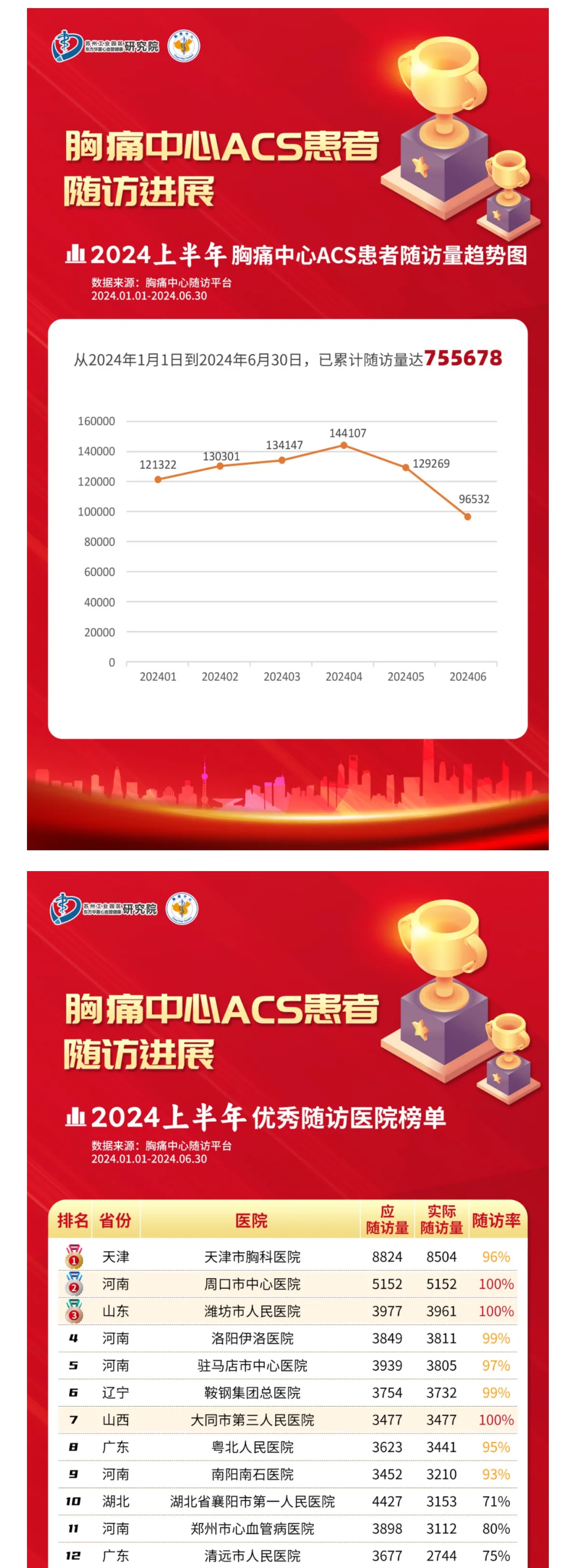 随访榜单.jpeg